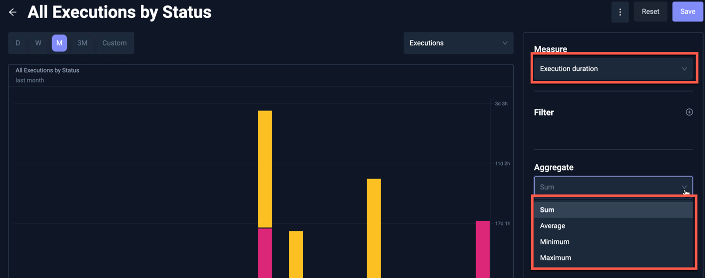 Test Insights Executions Aggregate