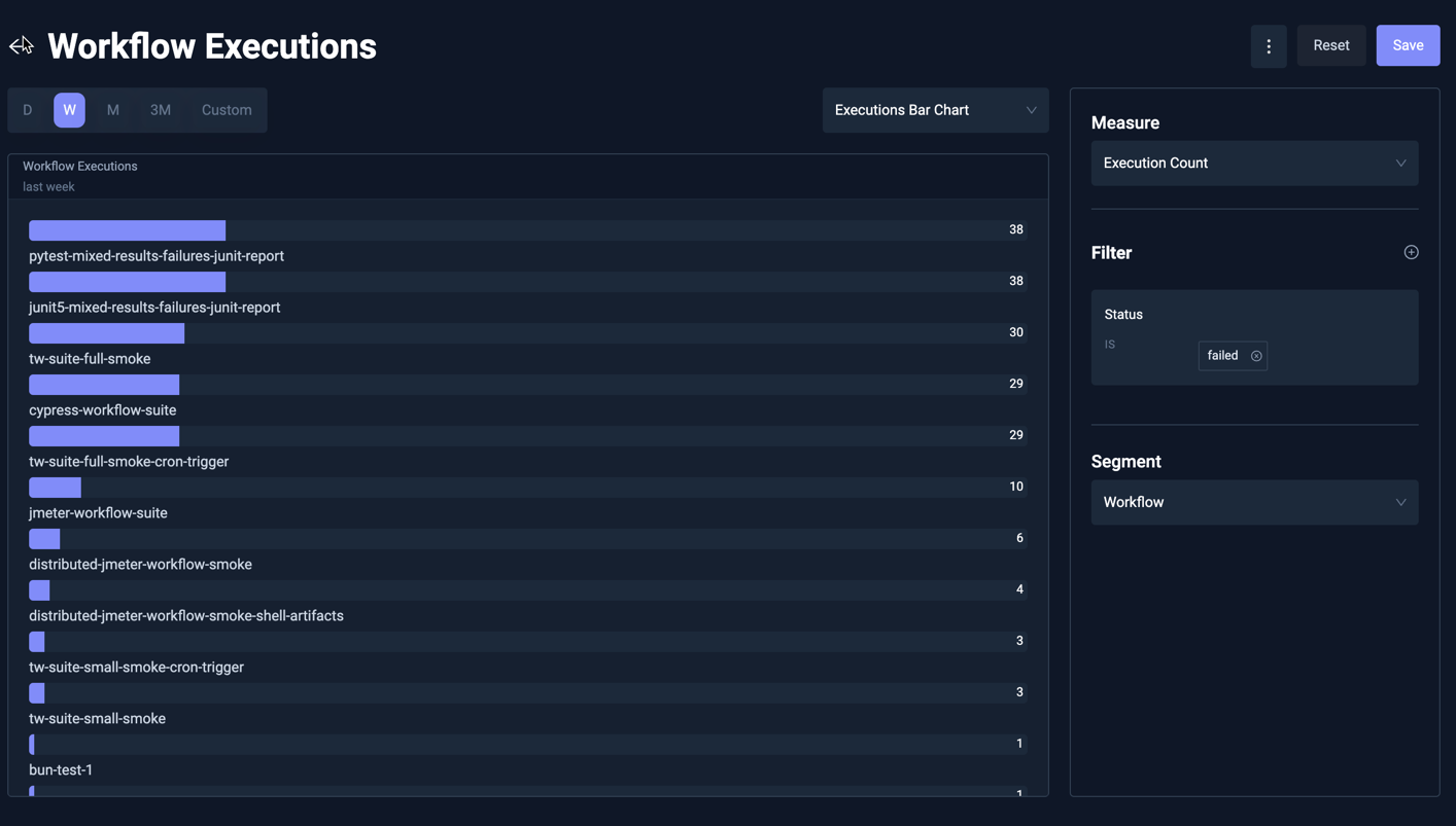 Test Insights Bar Chart