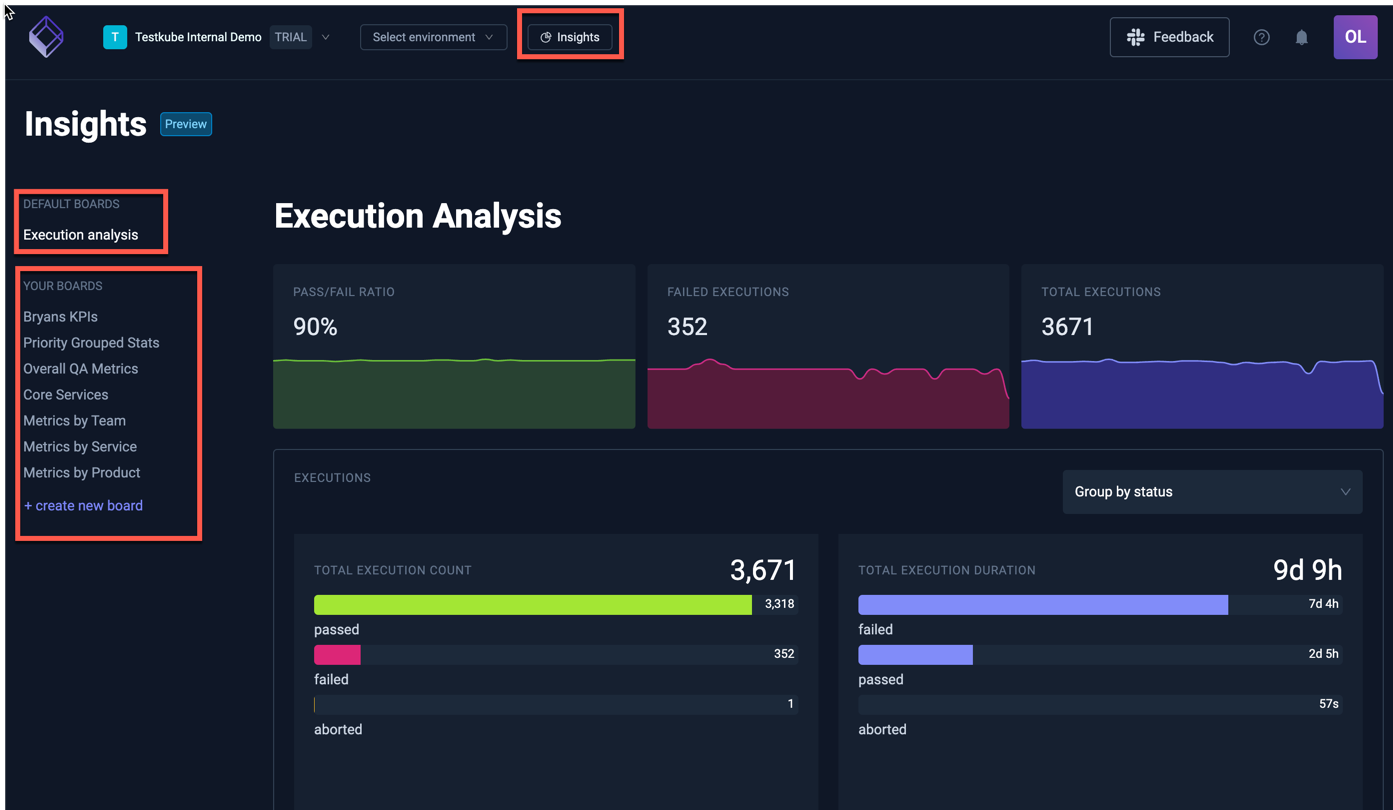 Test Insights Overview