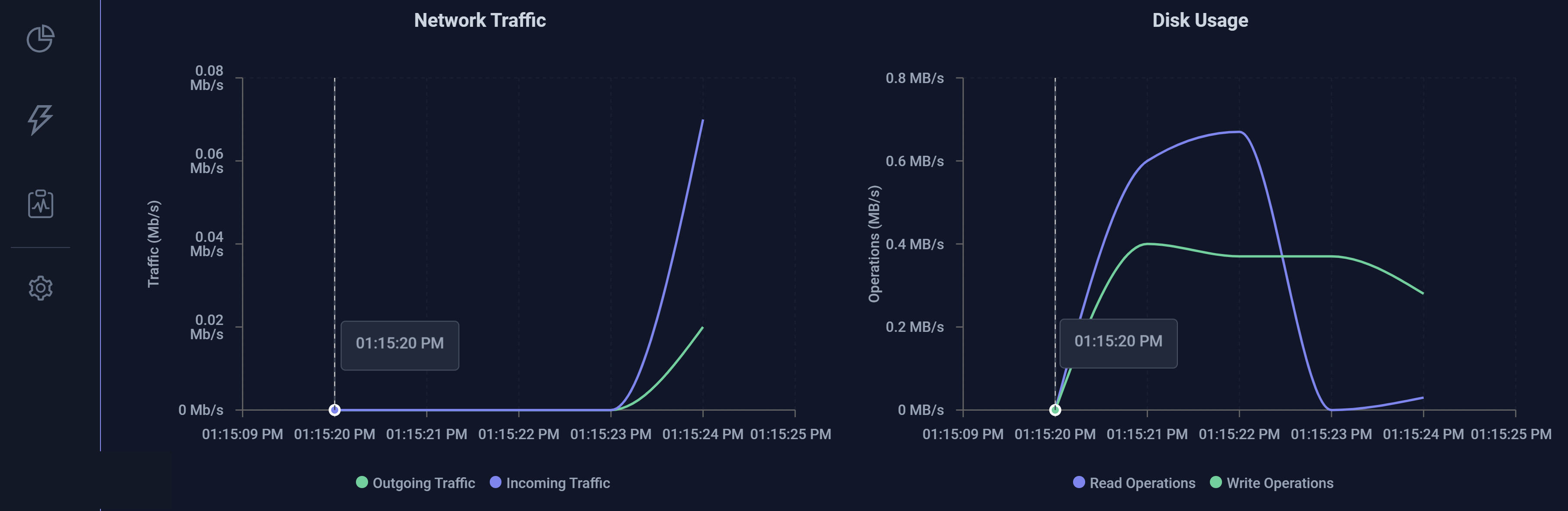 Resource Usage